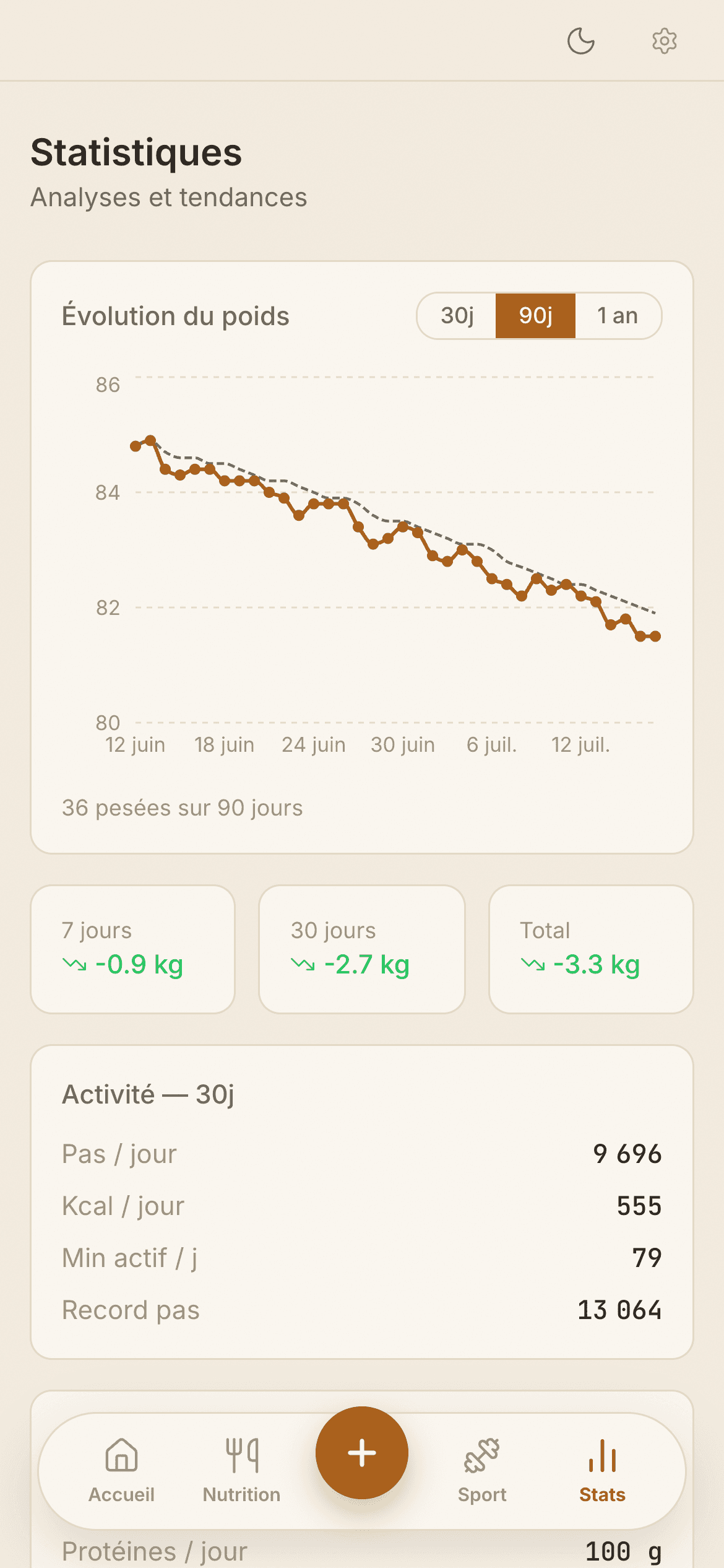 Statistiques de l'app nutrition : évolution du poids sur 90 jours, thème clair