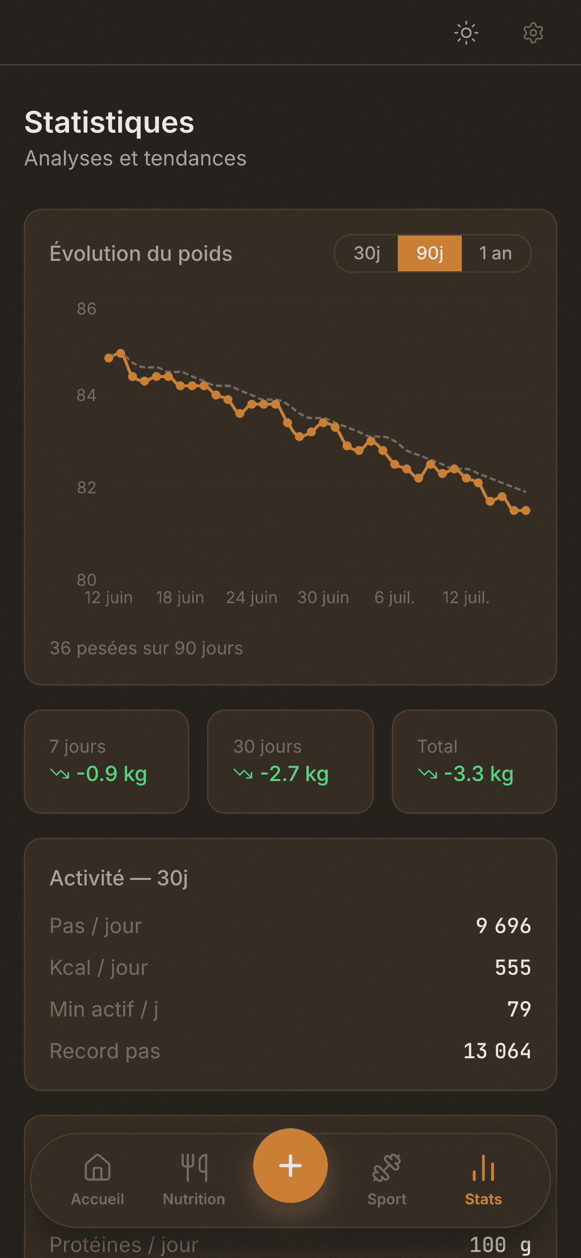 Statistiques de l'app nutrition : évolution du poids sur 90 jours, thème sombre